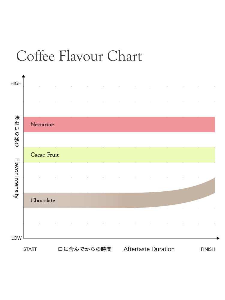 Rwanda Umurage