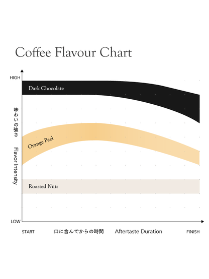 Kurasu Drip Coffee Bag - House Blend Dark