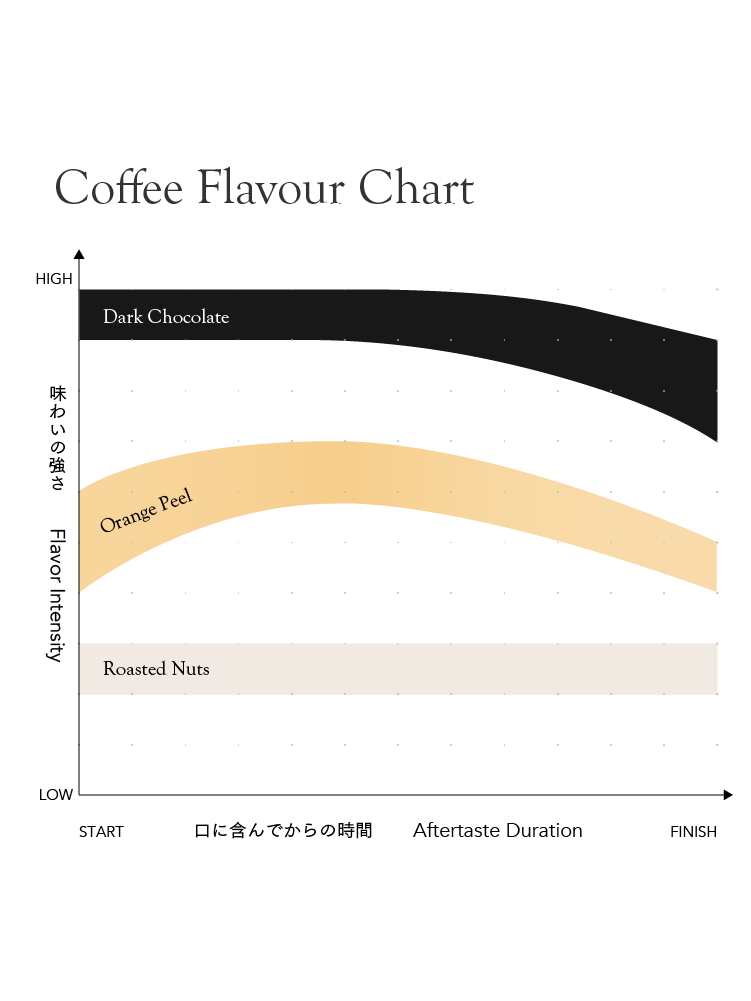 Kurasu House Blend Dark